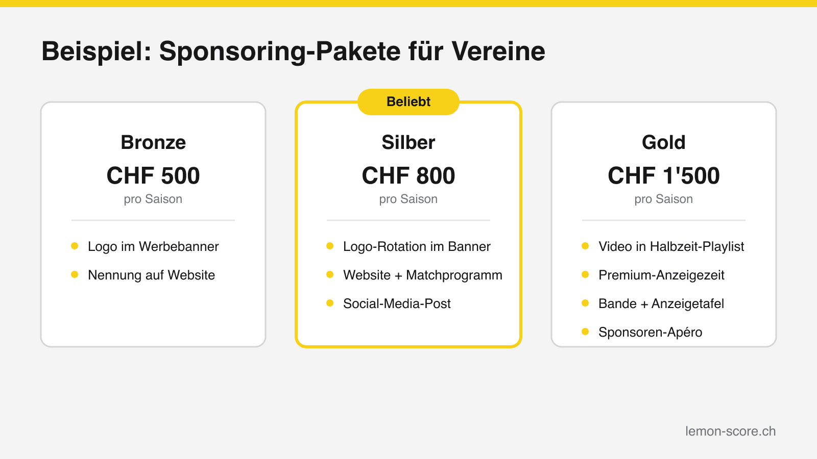 Sponsorship Packages for Football Clubs: Template with CHF Prices